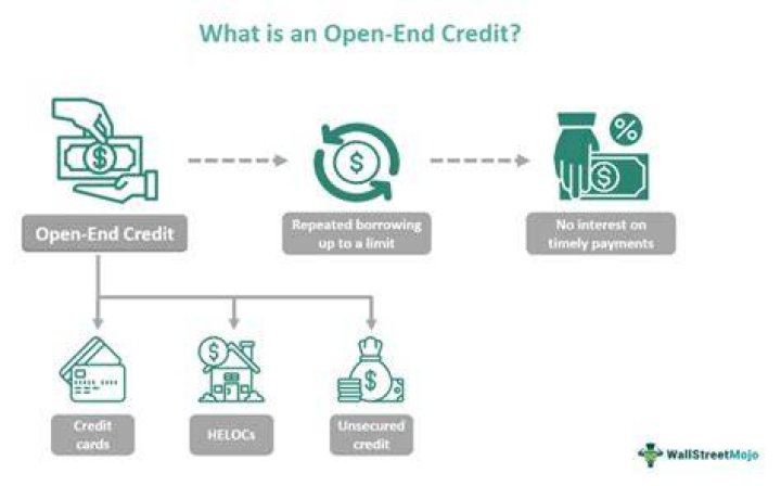 What is open credit