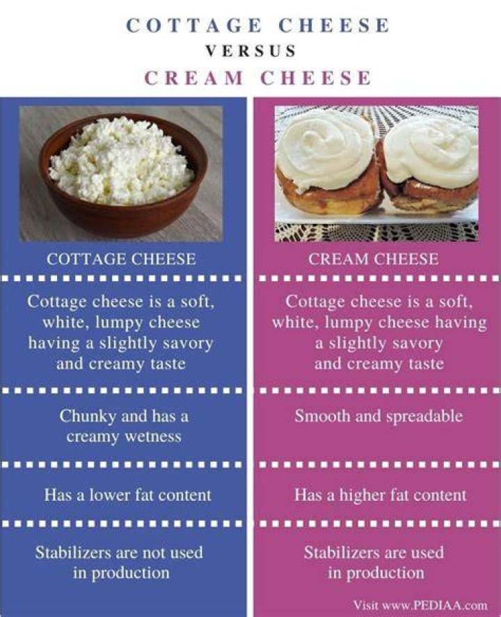 What is the difference between cottage cheese and dry cottage cheese