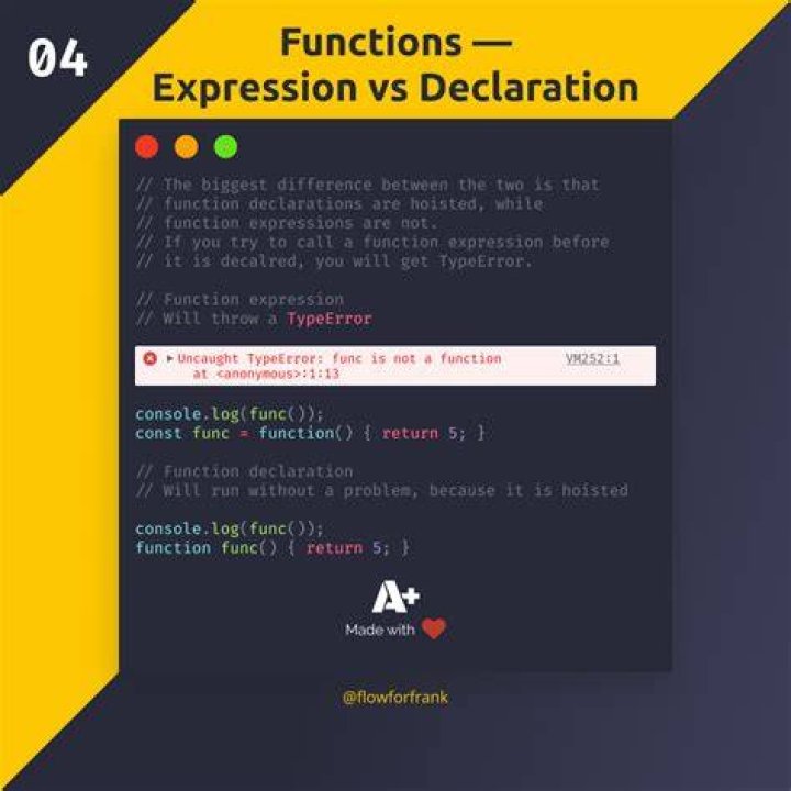 What is the function declaration