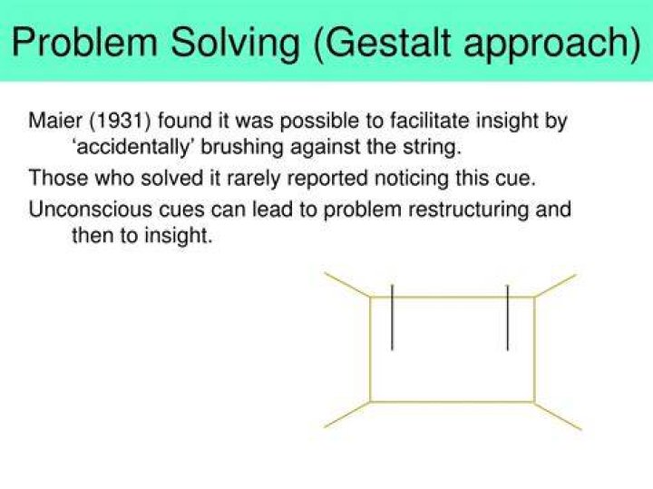 What is the gestalt approach to problem solving