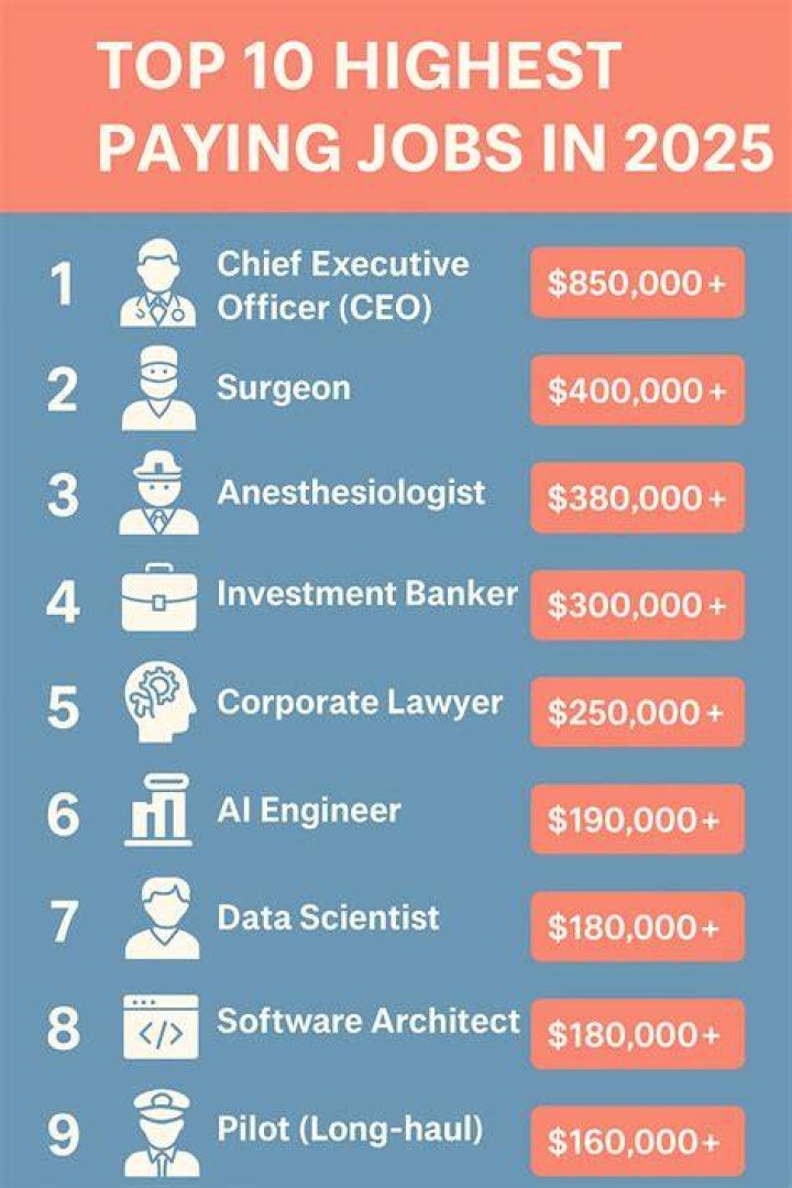What is the highest paying job in Louisiana