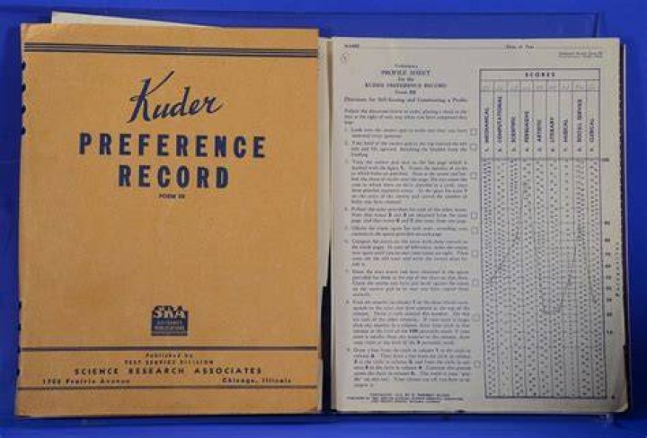 What is the Kuder Preference Test