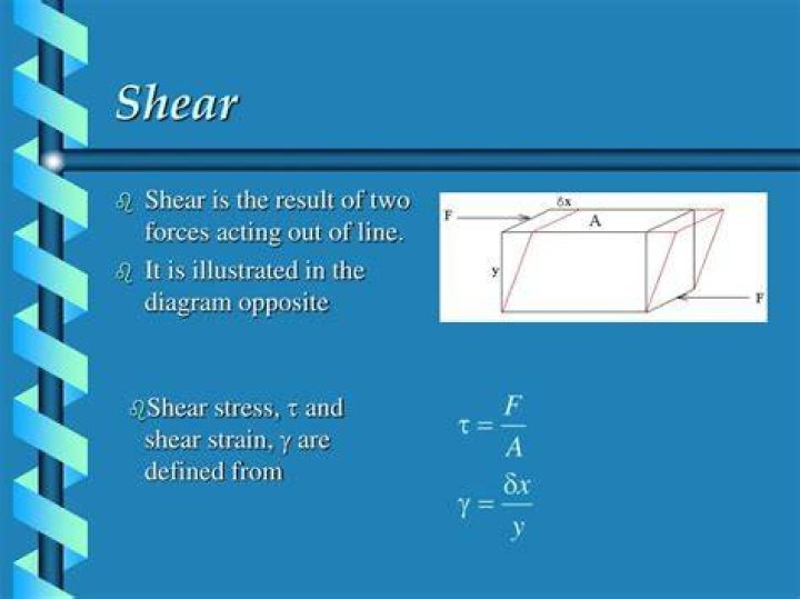 What is the meaning of shear in physics