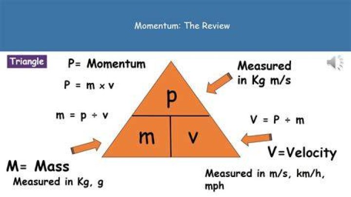 What is the momentum triangle