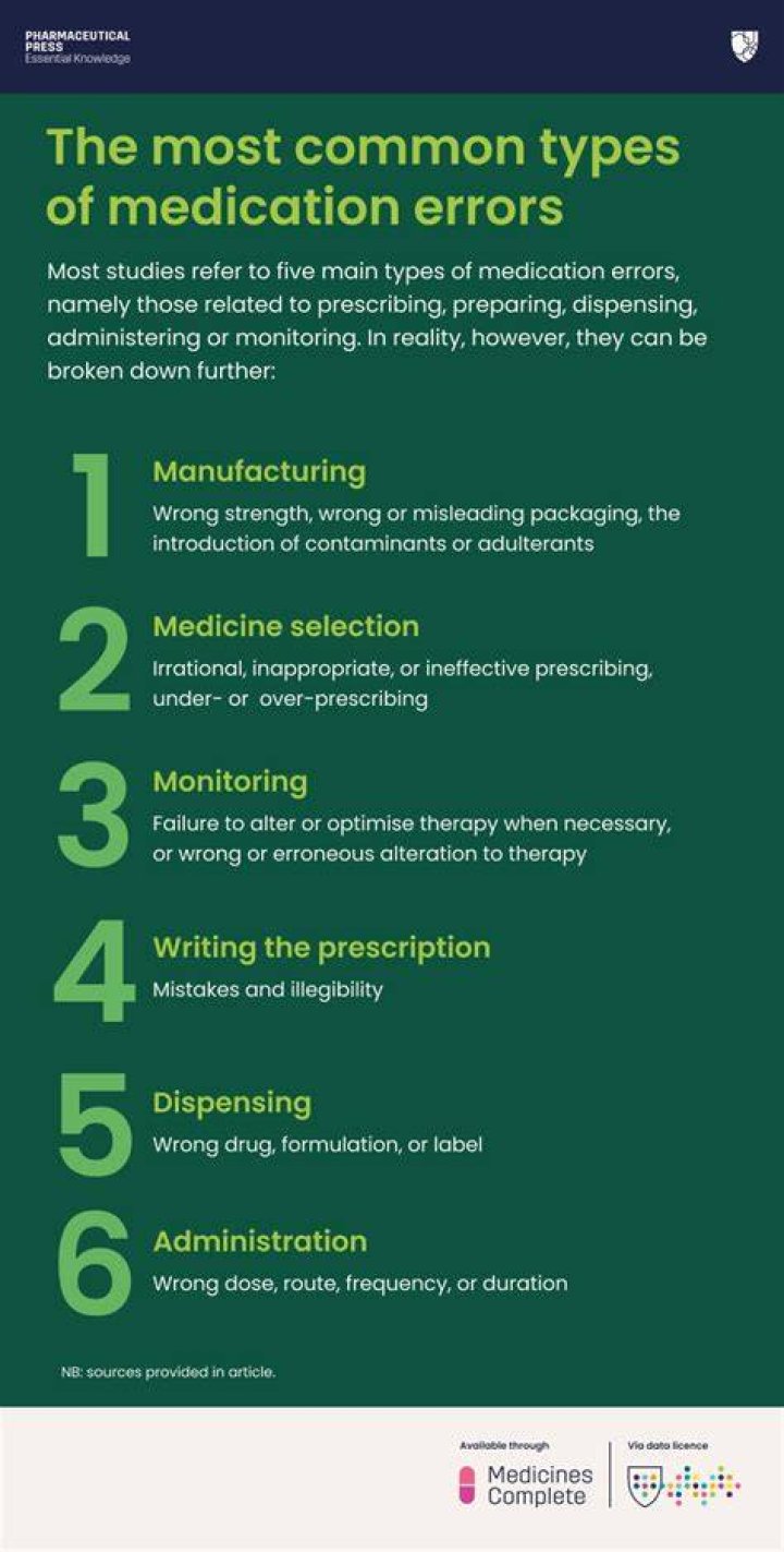 What is the most common cause of medication errors in hospitals