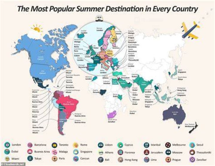 What is the most popular summer activity