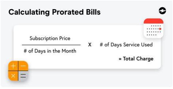 What prorated date