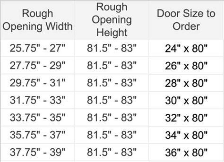 What size door do I need for a 32 inch opening