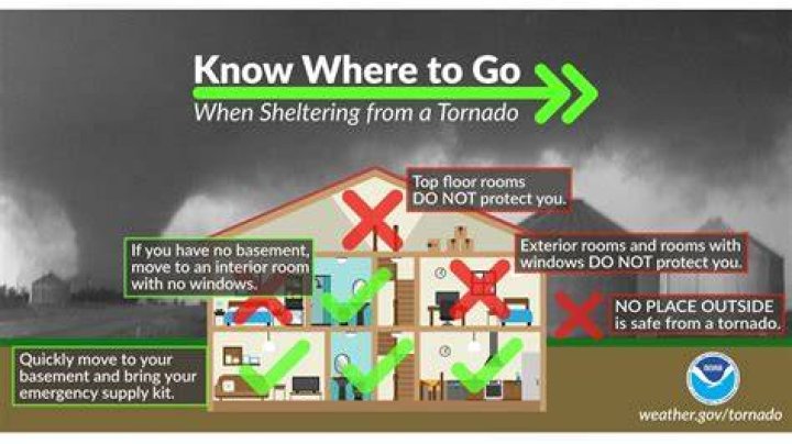 What you need during a tornado