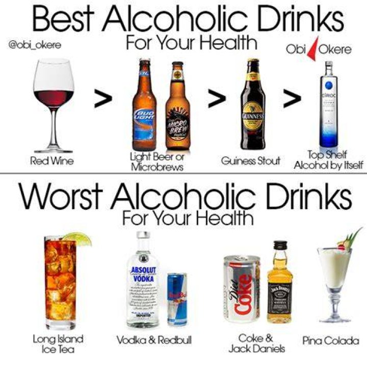 Whats a good alcohol drink