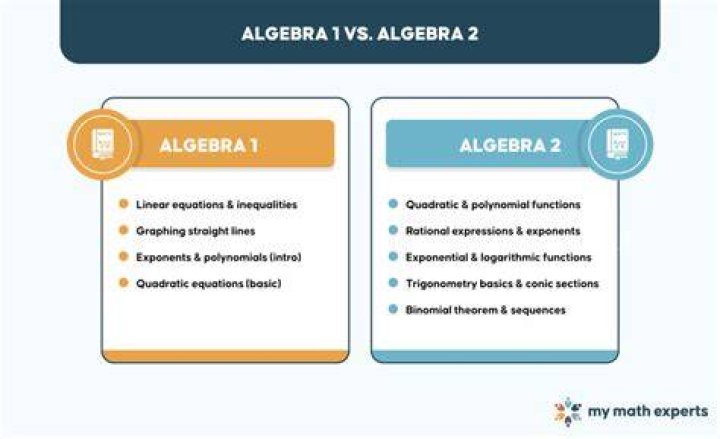 Whats the difference between algebra 1 and 2