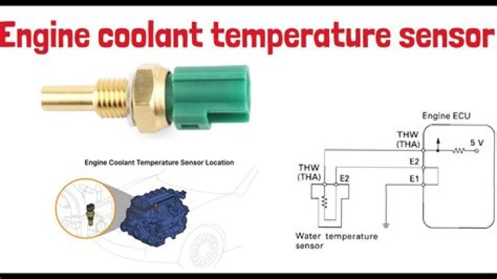 Whats the purpose of the coolant temperature sensor