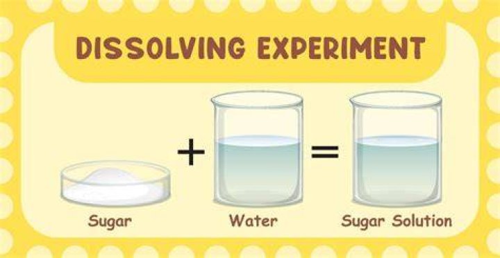 When adding sugar to water what is the quickest way to get the sugar to dissolve