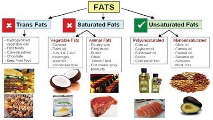 Which foods contain hidden fats