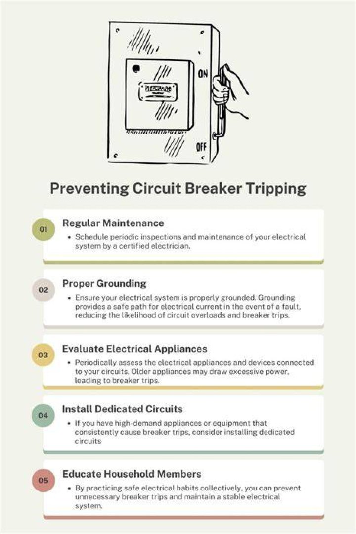 Why would a circuit breaker keep tripping